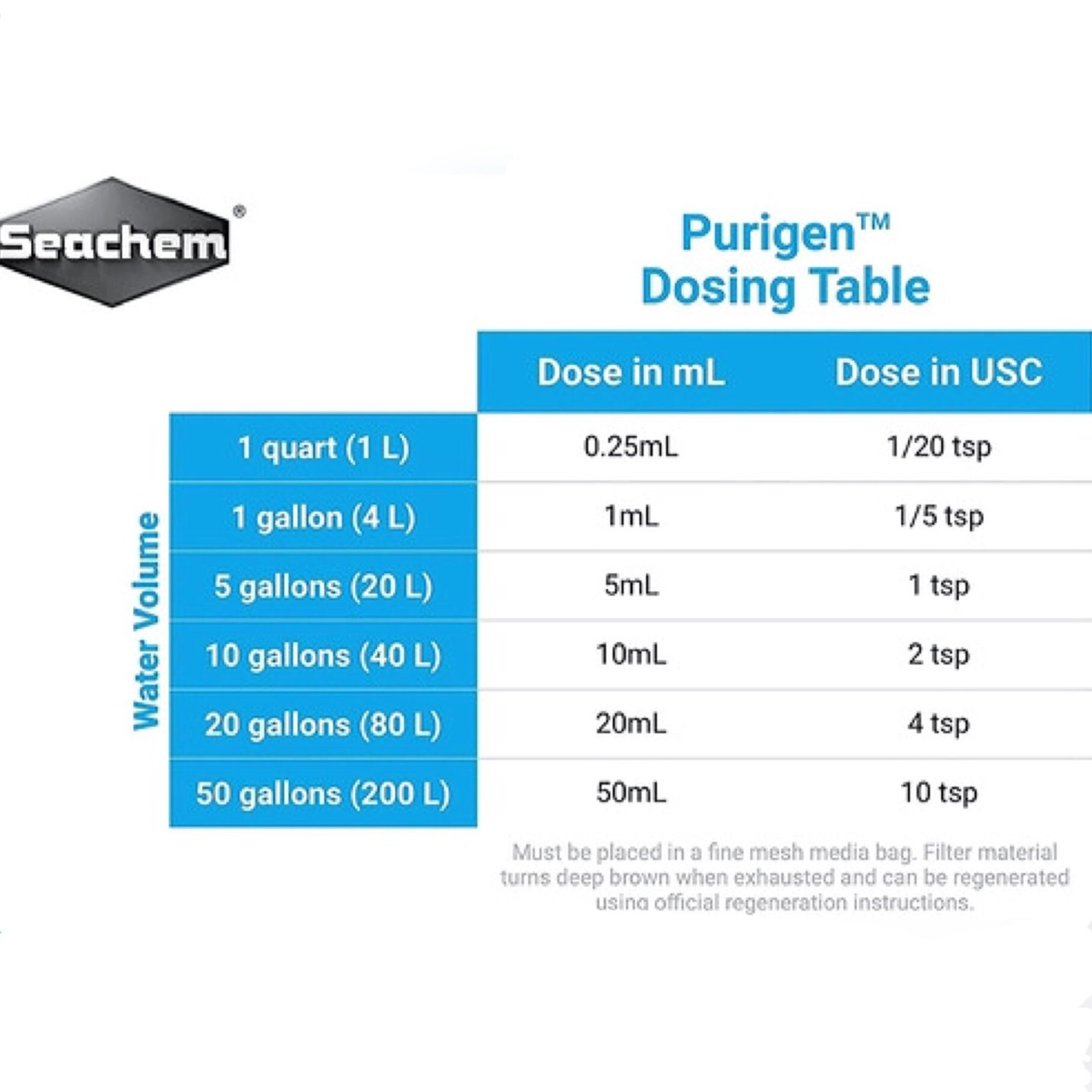 Seachem Purigen es el material filtrante químico nº1